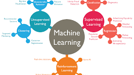 Machine Learning Explained: Real-Life Applications You See Every Day